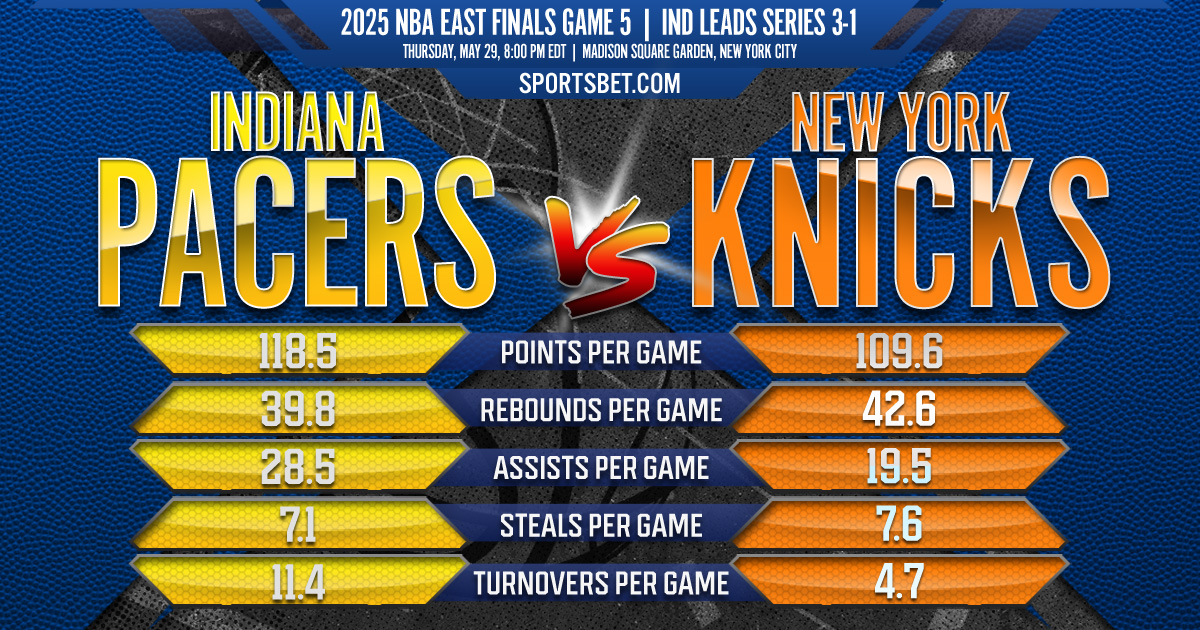 2025 NBA East Finals Game 5 Preview - Indiana vs. New York: Will the Pacers closeout the Knicks at MSG?