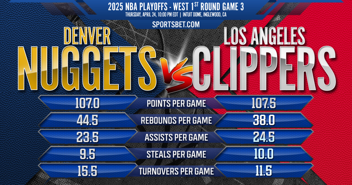 2025 NBA Western Conference 1st Round Playoffs Game 3 - #4 DEN vs. #5 LAC: Can the Clippers sail past the Nuggets at Intuit Dome?
